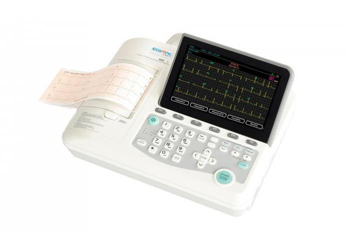 ECGMAC EM-301