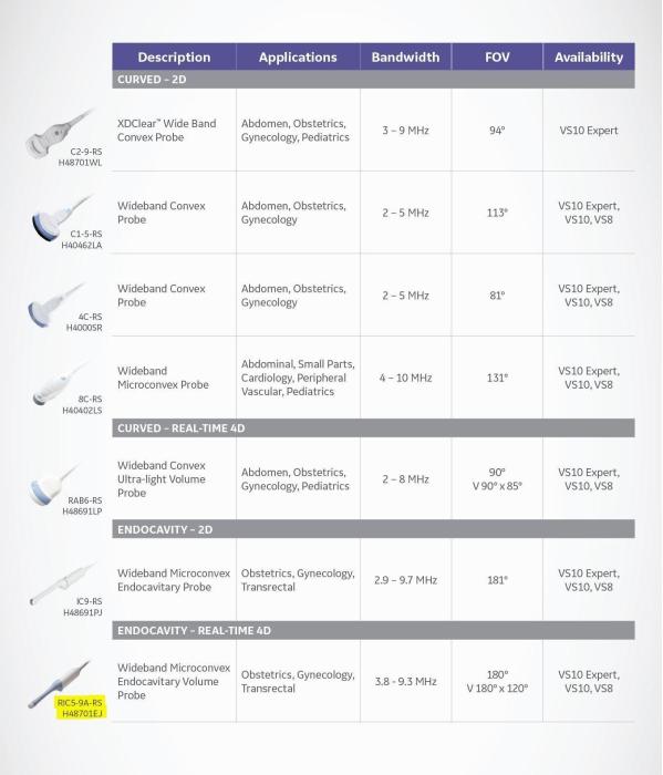 GE RIC5-9A-RS