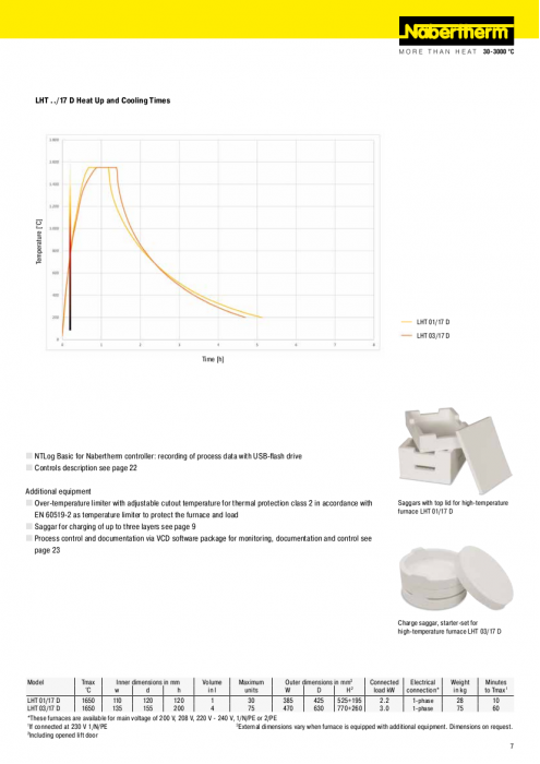 LHT 01/17 D High-Temperature Furnace for Sintering Translucent Zirconia