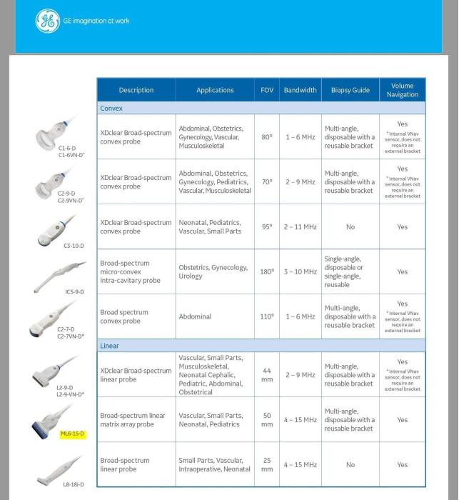 GE ML6-15-D