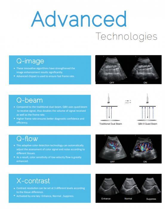 Chison QBit 9 Ultrasound Diagnostic System